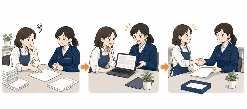 相談、試作、見積もりの3つの場面を並べたイラスト